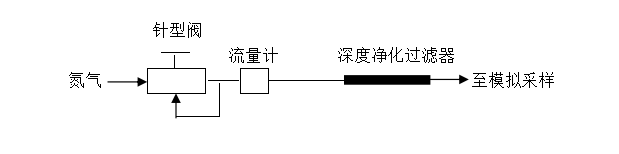 TDS-3410A型解吸管活化裝置產(chǎn)品構(gòu)成和作用(圖6) 1-200422162339E3.png