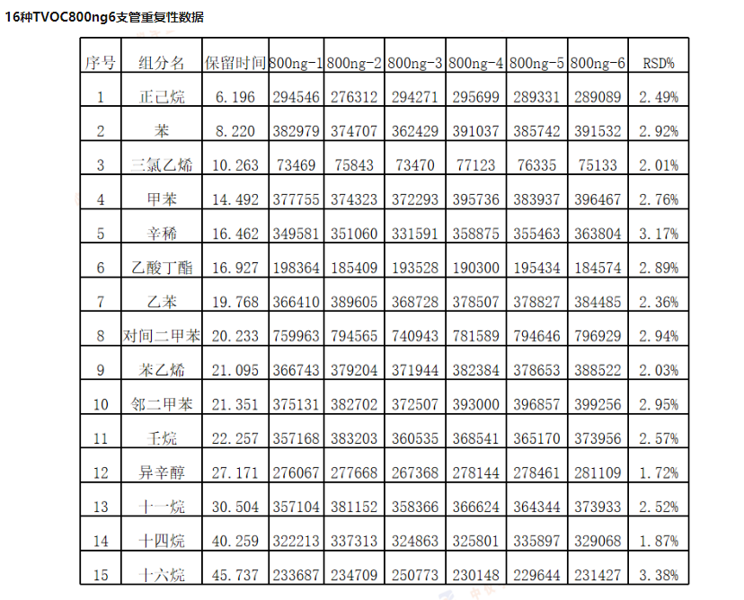 50位熱解析符合50325新標準(圖2) 1-200Z110325M18.png